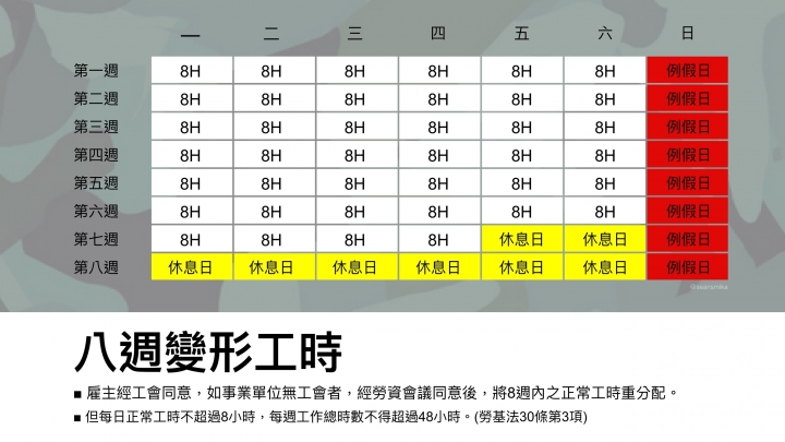 是彈性還是後門?變形工時制度介紹