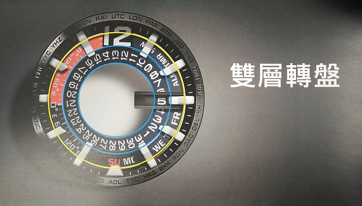 體驗 分享 精準定時 強悍定位 CASIO G-SHOCK GRAVITYMASTER GPW-2000 信賴的好伙伴
