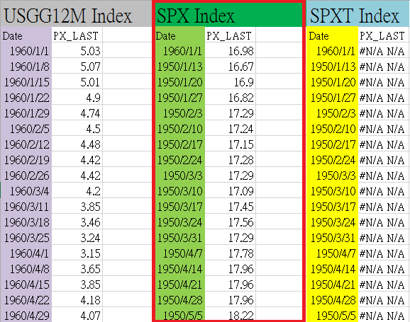 理專不告訴你的秘密 打敗S&P500 ? 簡單的方法就夠了