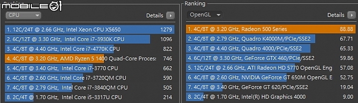 平民榮耀機 AMD R5+ ASRock AB350M-HDV+ PowerColor RX550升級開箱
