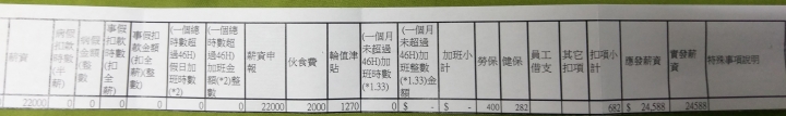 公司欠薪只發一半,跟老闆追討還被嗆