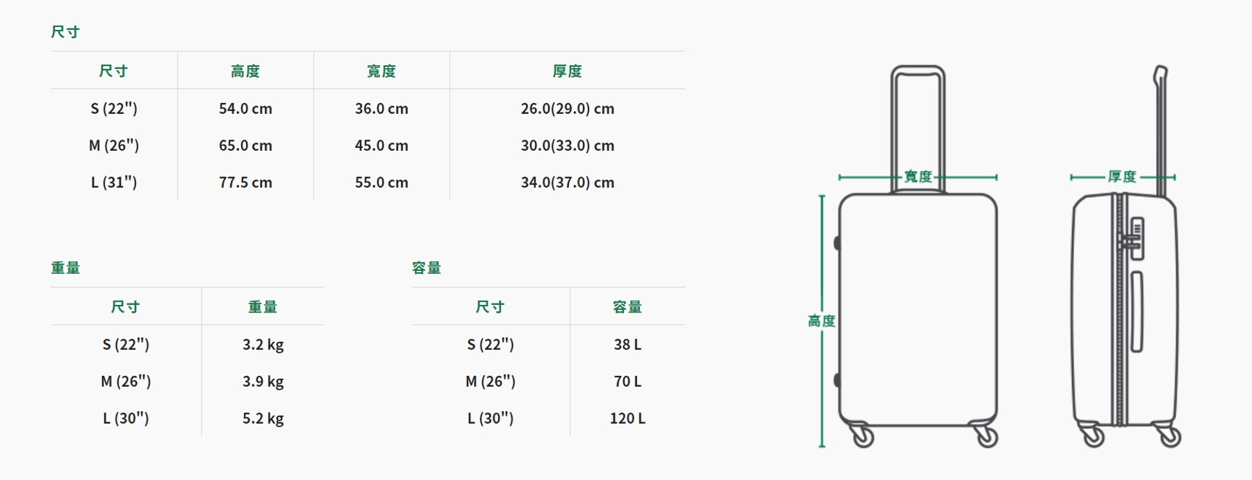 [開箱] 行李箱 LOJEL Cubo系列 30" 日系時尚!! 除了 Rimowa以外，終於找到另外一個行李箱選擇