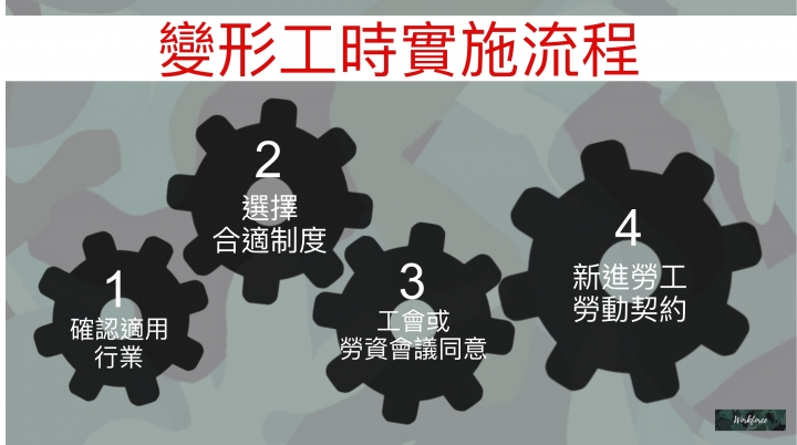 是彈性還是後門?變形工時制度介紹