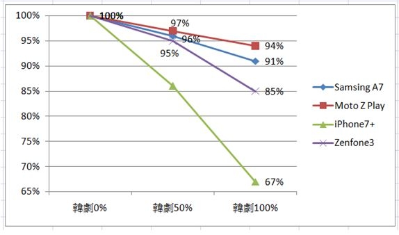根本手機界威而鋼,幫媽媽找到一個持久的好夥伴(撒花)