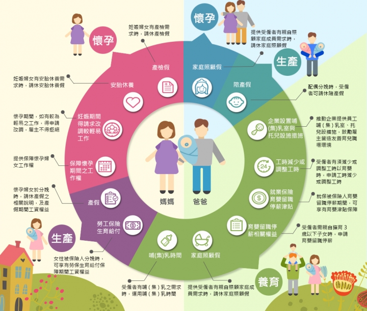 致所有偉大的媽媽們—談產假與母性保護措施