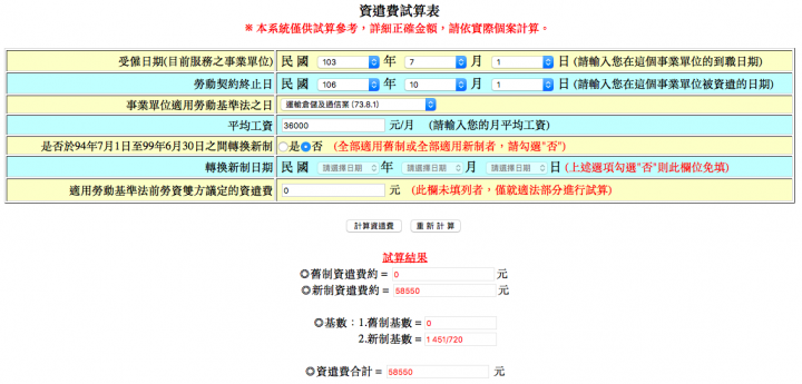 漂亮轉身吧!一定要知道的資遣流程!