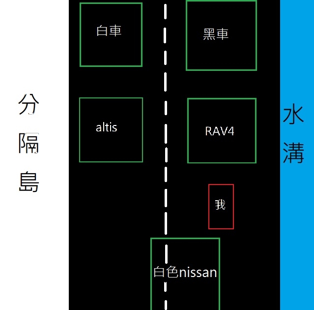 這樣騎車,有問題嗎?
