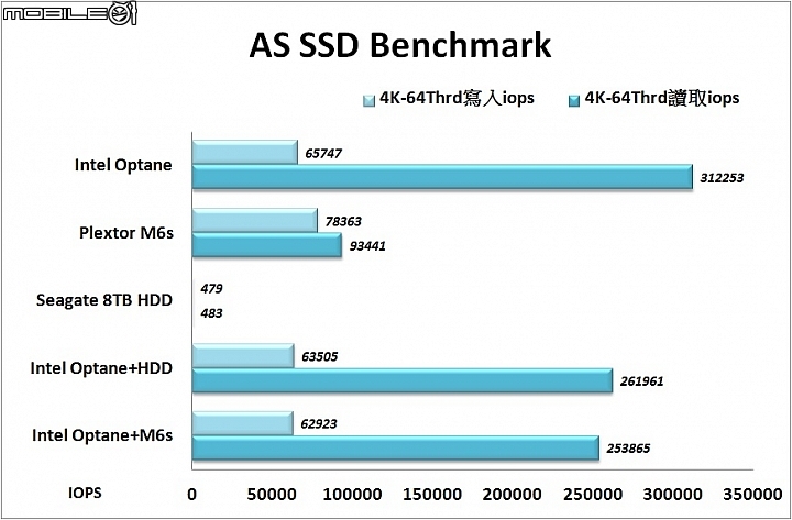 系統一鍵加速 Intel Optane Memory 32GB實測