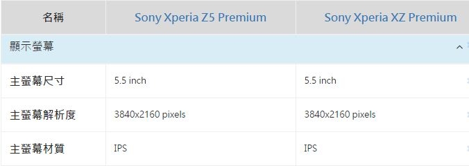 (6/1更新)SONY XZ Premium CSK 不專業開箱分享 (小小認真版) (圖多)(持續更新)