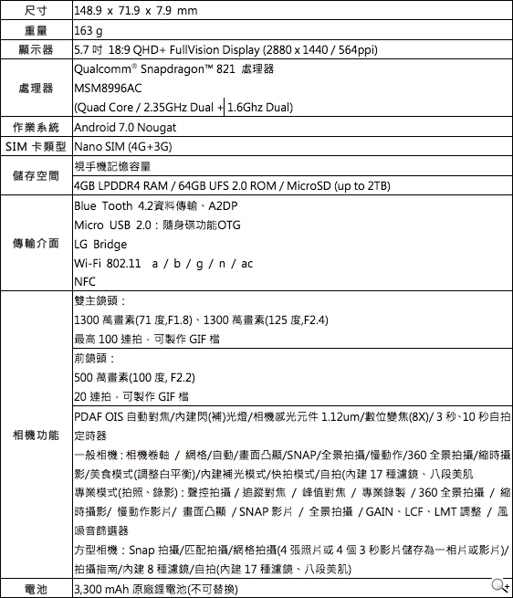 LG G6讓你不容小看,體驗會心得分享