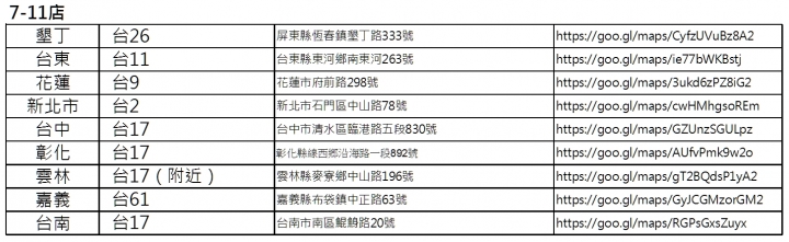 一天一夜的機車環島 +4極地之行:【計畫篇】-1/3