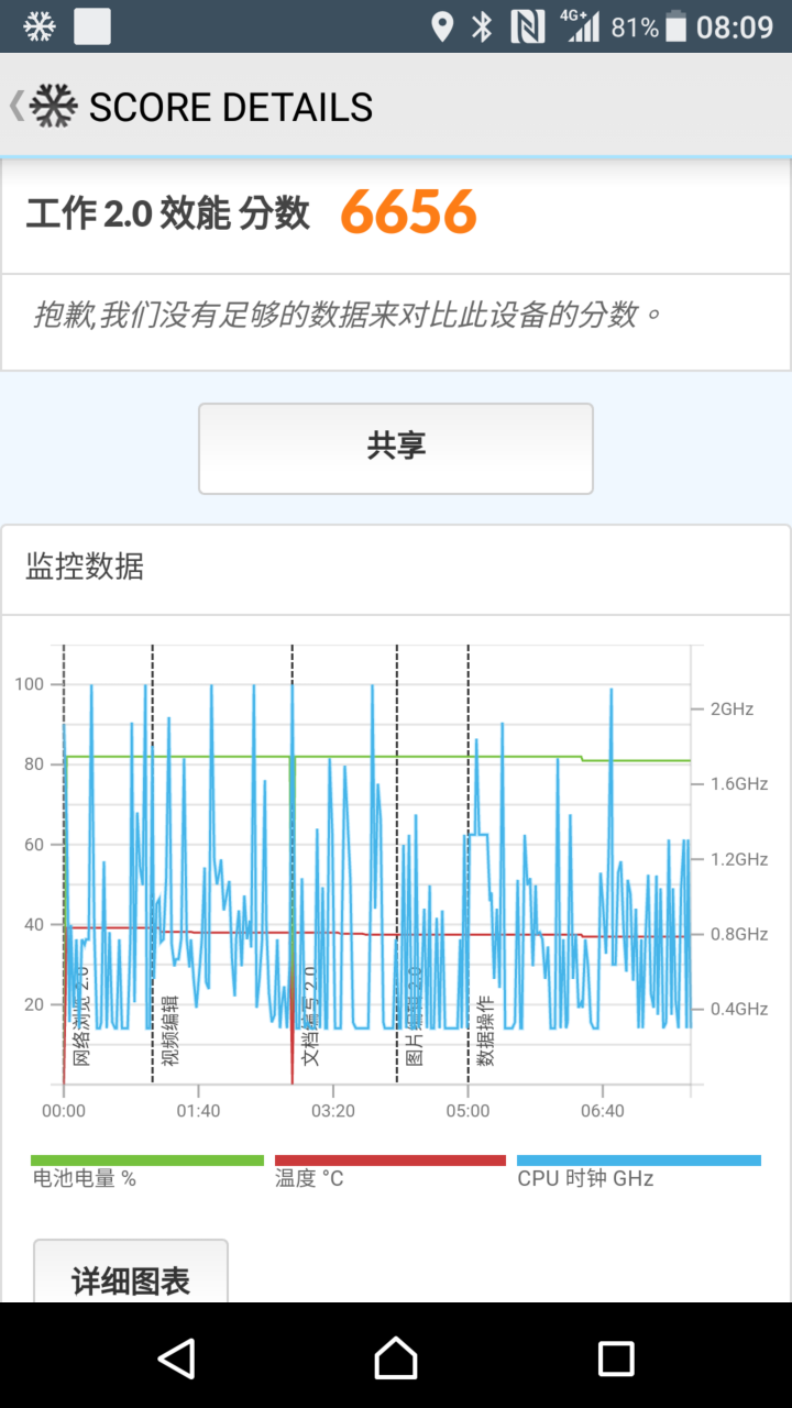 SONY Xperia XZ Premium強悍的內在篇