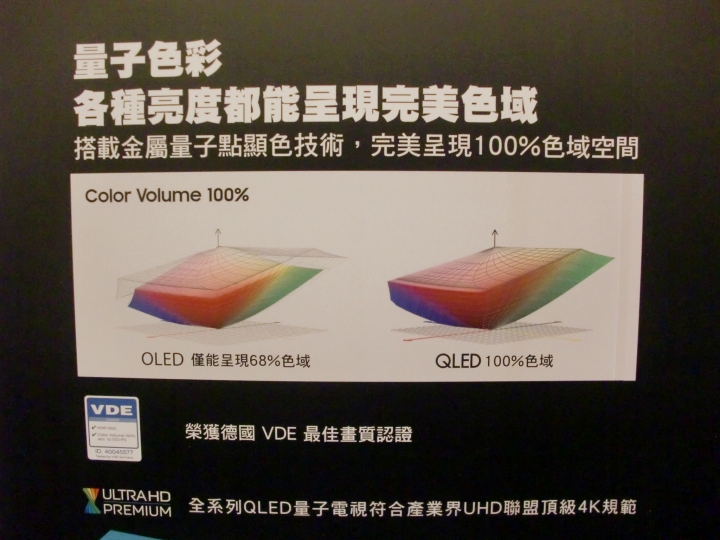 QLED電視 vs OLED電視,你的選擇是?