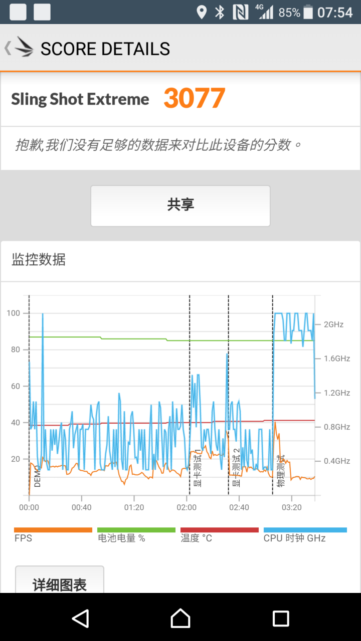 SONY Xperia XZ Premium強悍的內在篇