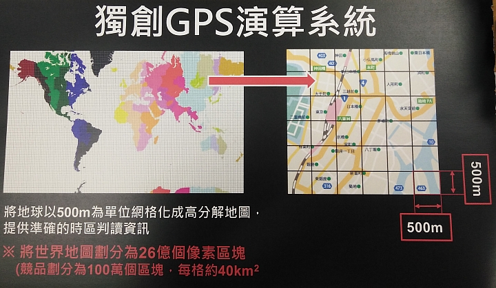 體驗 分享 精準定時 強悍定位 CASIO G-SHOCK GRAVITYMASTER GPW-2000 信賴的好伙伴