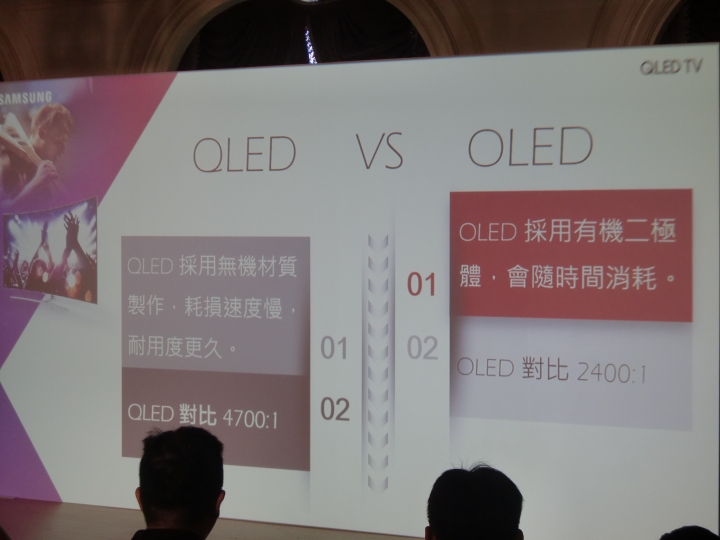 QLED電視 vs OLED電視,你的選擇是?