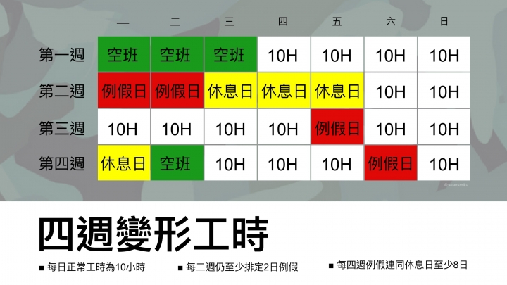 是彈性還是後門?變形工時制度介紹