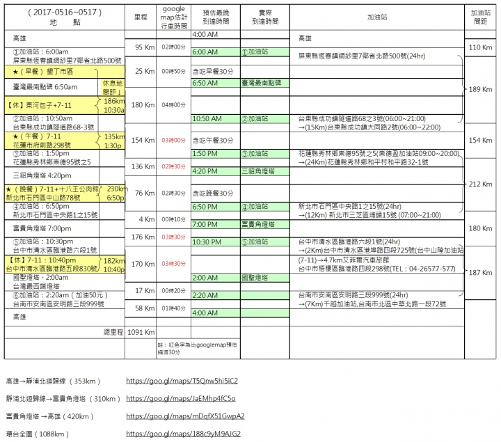 一天一夜的機車環島 +4極地之行:【計畫篇】-1/3