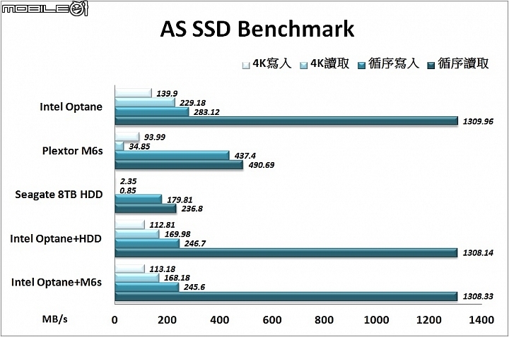 系統一鍵加速 Intel Optane Memory 32GB實測