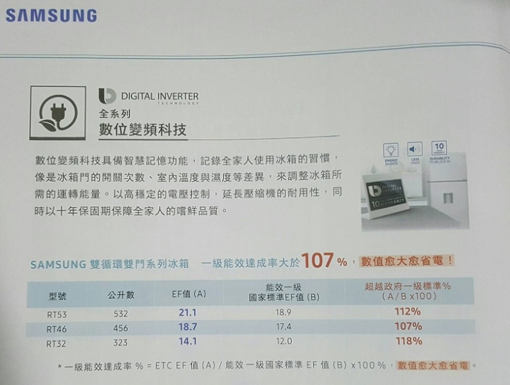 開箱 Samsung 冰箱 雙循環系列 RT53K6235BS