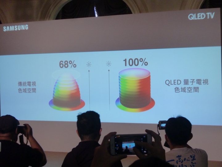 QLED電視 vs OLED電視,你的選擇是?