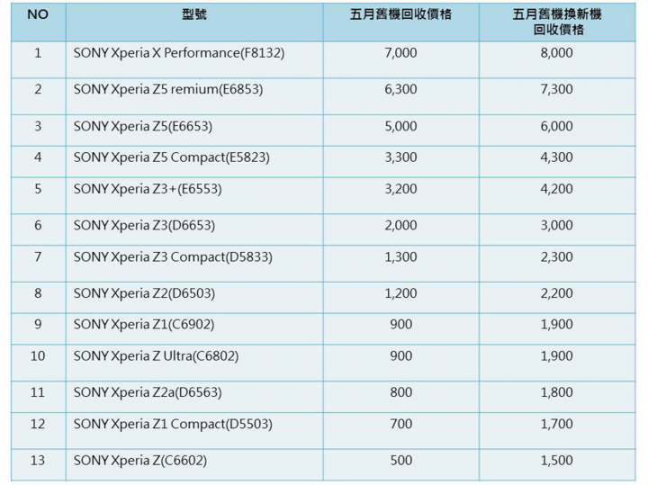 (6/1更新)SONY XZ Premium CSK 不專業開箱分享 (小小認真版) (圖多)(持續更新)
