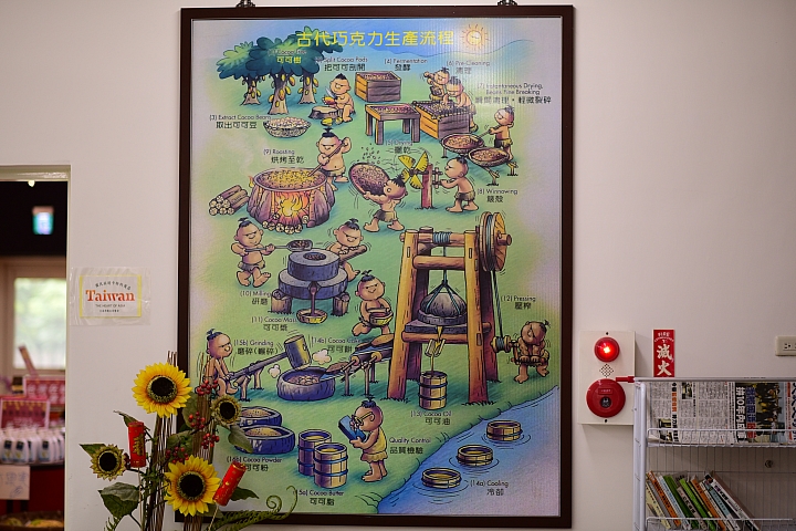 萬巒可茵山可可莊園,享受在可可園裏的可可巧克力熱帶風情。