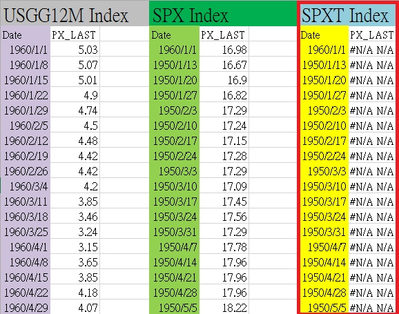 理專不告訴你的秘密 打敗S&P500 ? 簡單的方法就夠了
