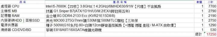 想組電腦 預算15K(部分東西沿用)