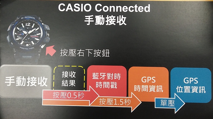 體驗 分享 精準定時 強悍定位 CASIO G-SHOCK GRAVITYMASTER GPW-2000 信賴的好伙伴
