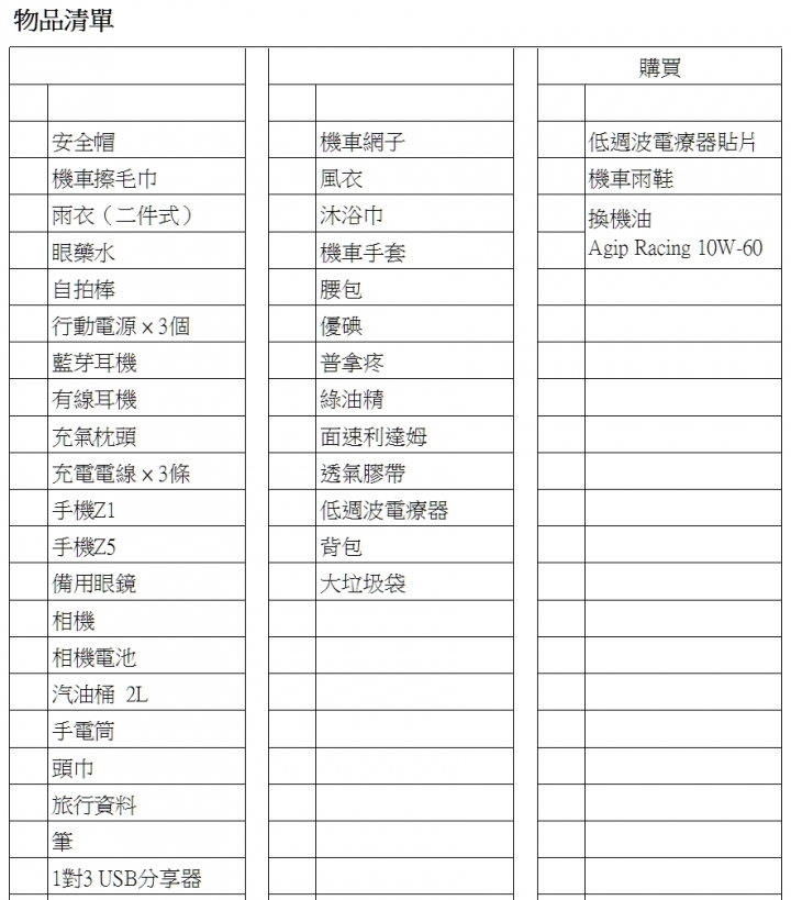 一天一夜的機車環島 +4極地之行:【計畫篇】-1/3