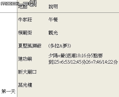 求助關於金門三天二夜行程