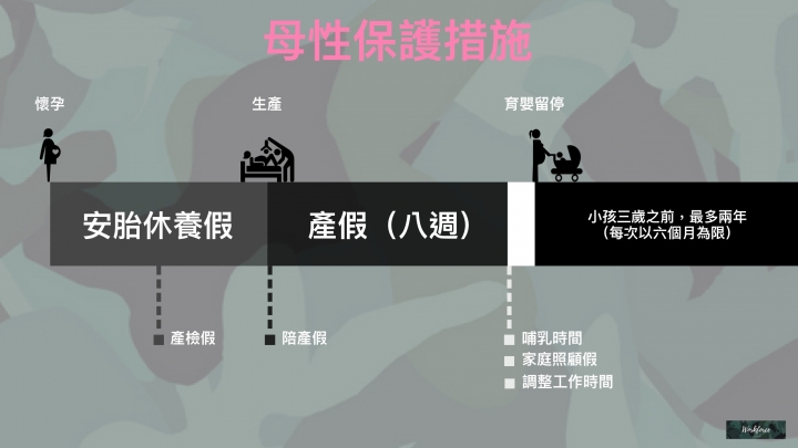 致所有偉大的媽媽們—談產假與母性保護措施