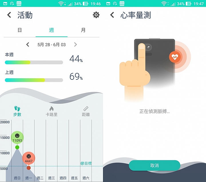 ASUS Zenfone 3 Zoom 雙鏡頭、大電量、待機強 一機在手外出旅遊超放心