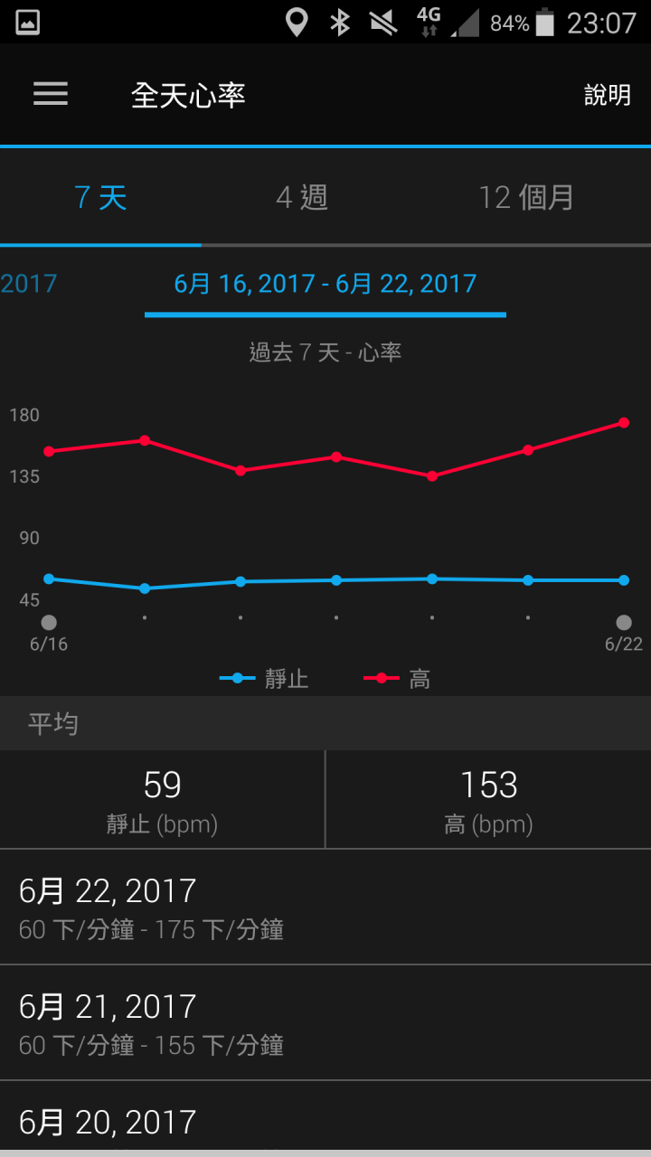 那些天 與Garmin vivosmart 3 一起動一動的日子(試用體驗)