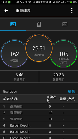 Garmin vivosmart 3 啟動改變,能量無限--前後代大PK