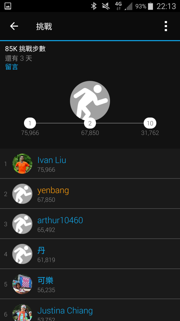 那些天 與Garmin vivosmart 3 一起動一動的日子(試用體驗)