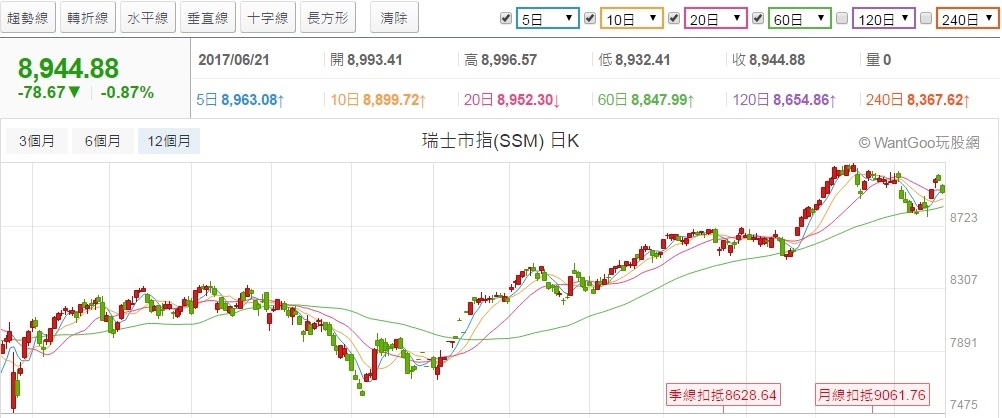 2017年後半年股市看法