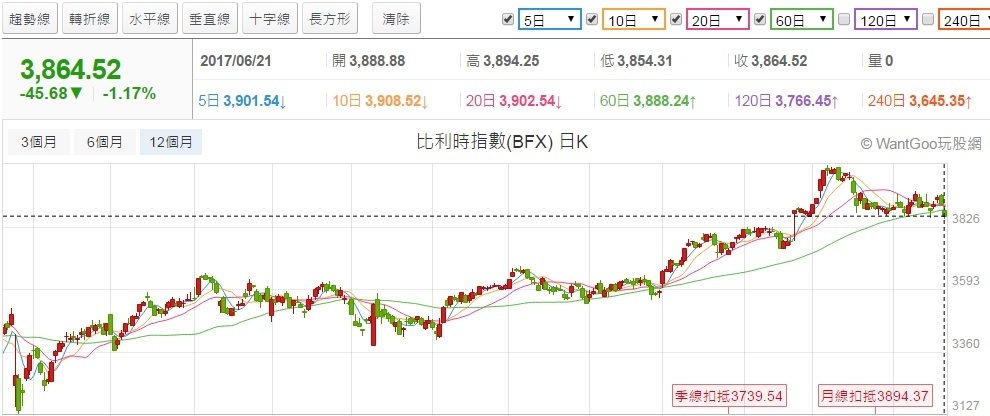 2017年後半年股市看法