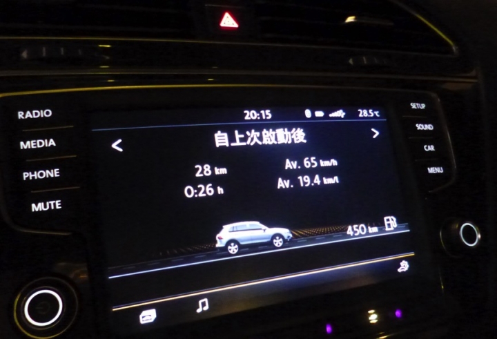 New Tiguan 1.4交車三個月心得