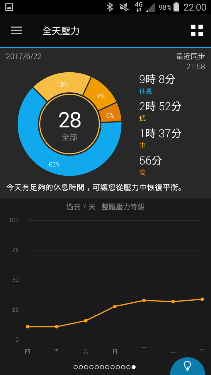 那些天 與Garmin vivosmart 3 一起動一動的日子(試用體驗)