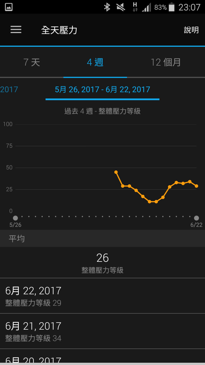 那些天 與Garmin vivosmart 3 一起動一動的日子(試用體驗)