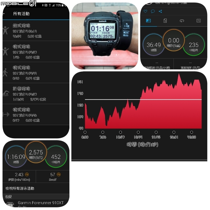 「Garmin vivosmart 3啟動改變,能量無限」--強力試用分享篇