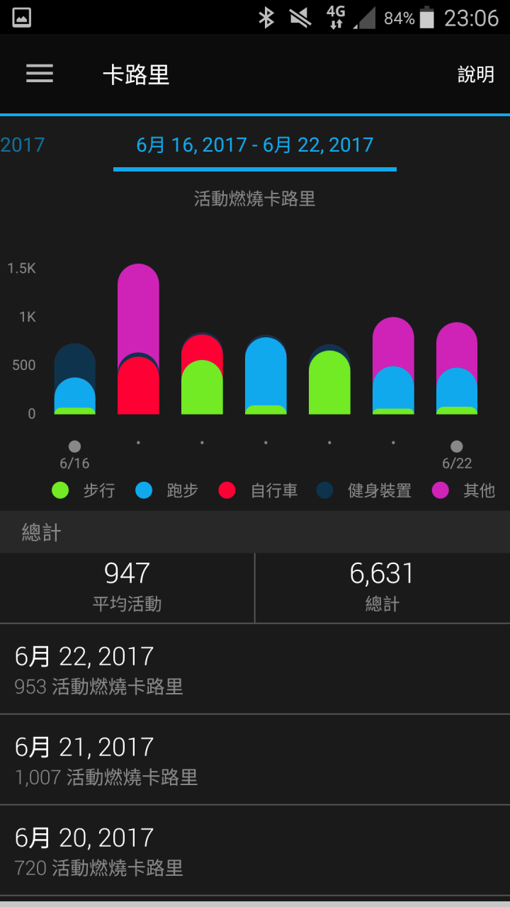 那些天 與Garmin vivosmart 3 一起動一動的日子(試用體驗)