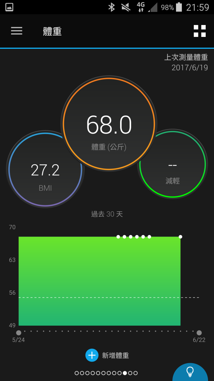 那些天 與Garmin vivosmart 3 一起動一動的日子(試用體驗)