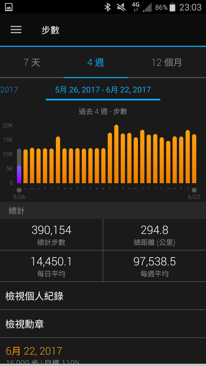 那些天 與Garmin vivosmart 3 一起動一動的日子(試用體驗)