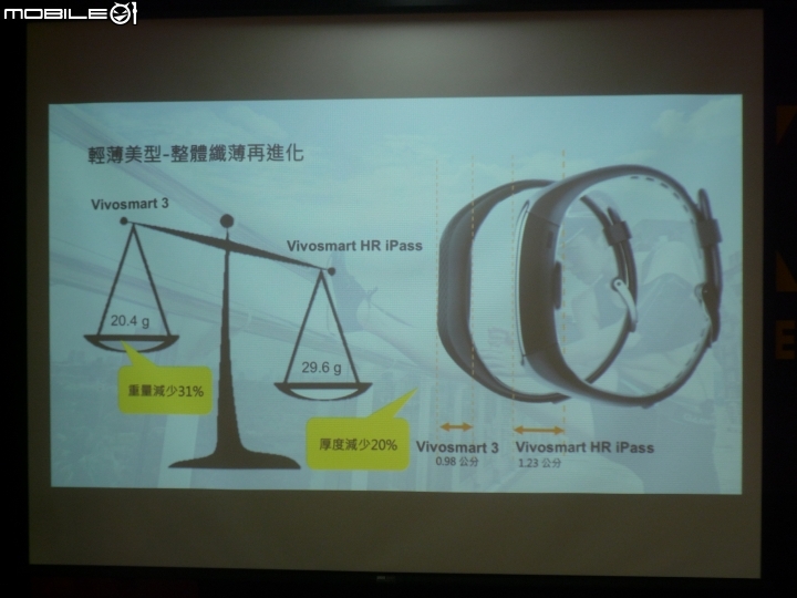 「Garmin vivosmart 3啟動改變,能量無限」體驗心得