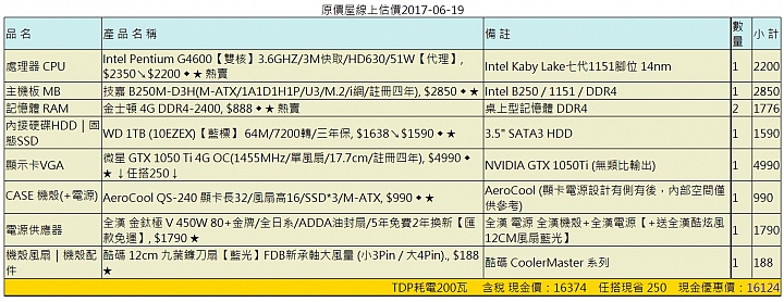 15K上下自組電腦請求健檢