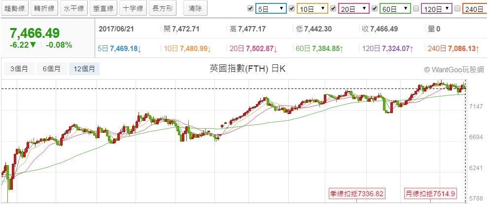 2017年後半年股市看法