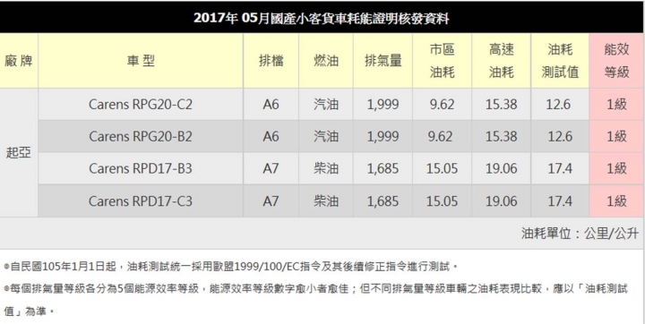 都是70幾萬,房車和MPV大家會怎麼選?